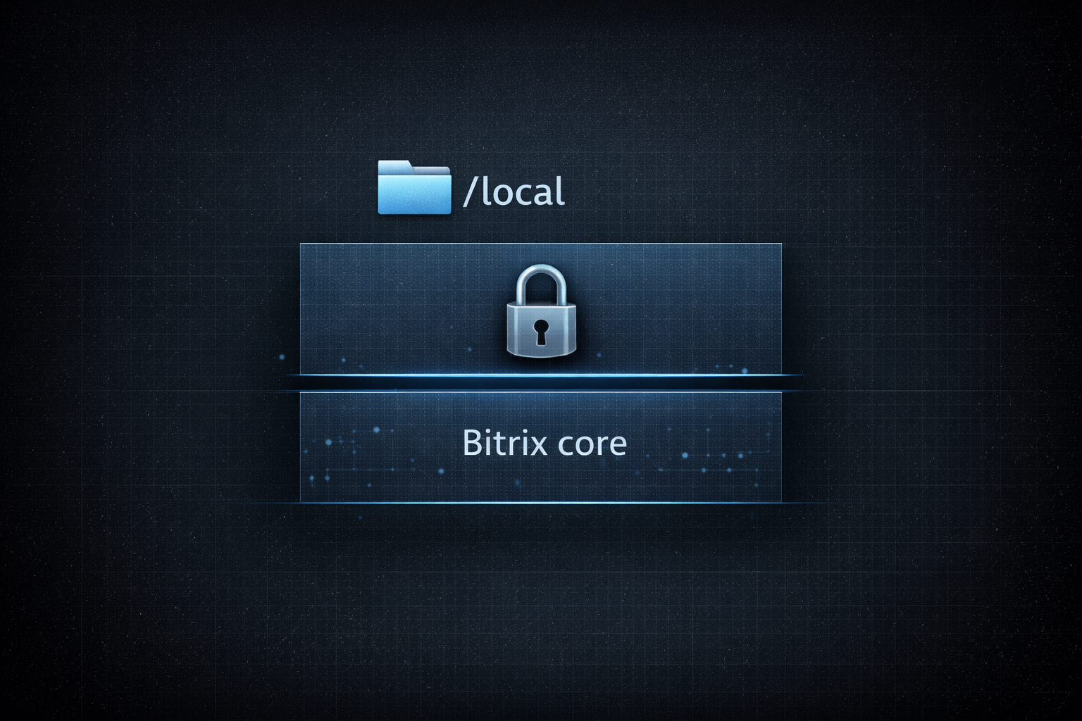 Структура /local: php_interface, components, templates