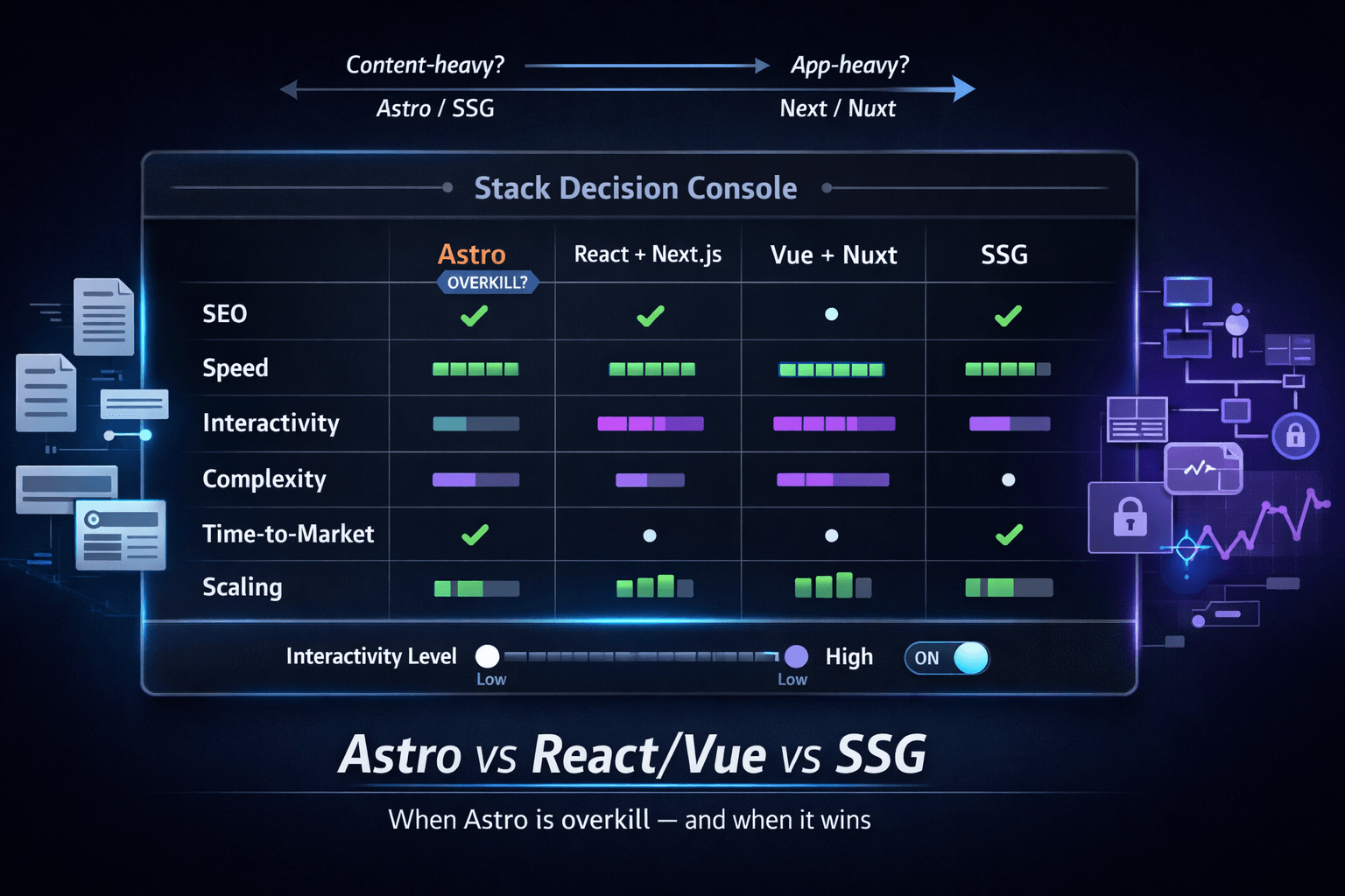 Astro vs React/Vue и SSG: когда Astro — перебор, а когда спасение