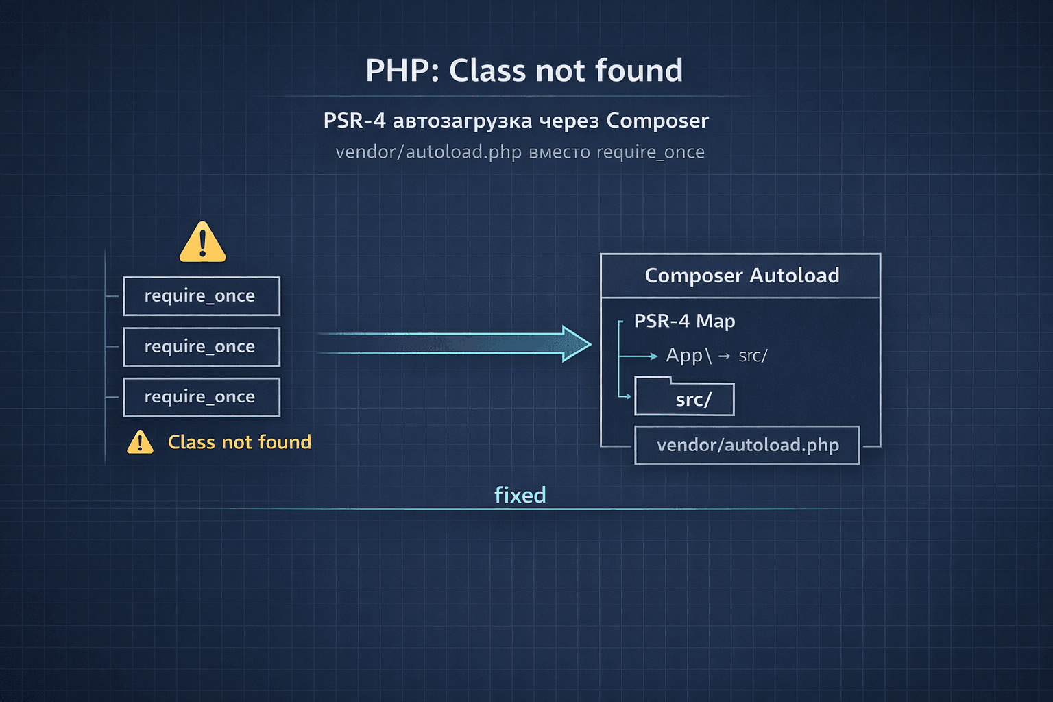 Как устранить ошибку Class not found в PHP: настройка автозагрузки PSR-4