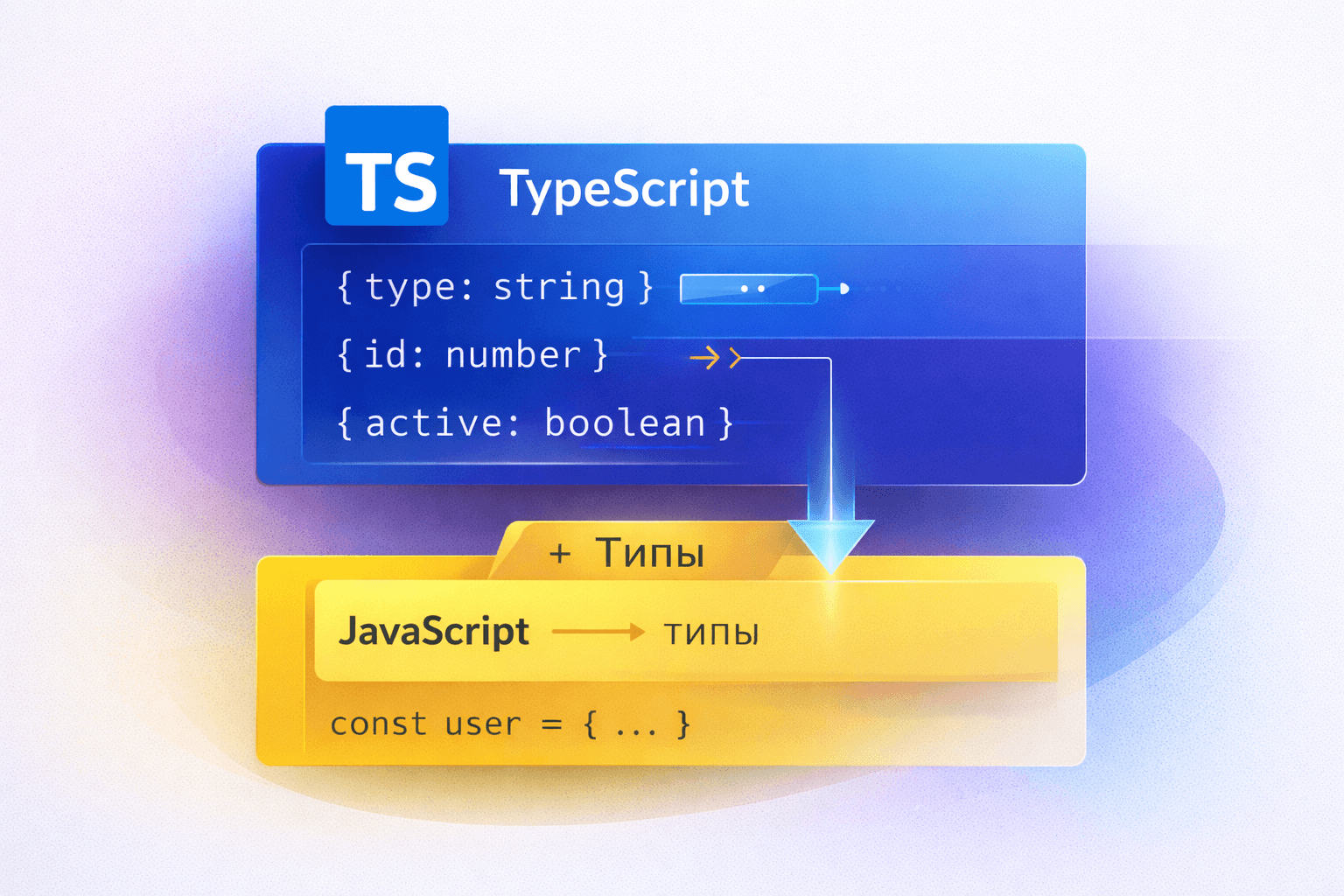 Как перейти с JavaScript на TypeScript в существующем проекте без боли